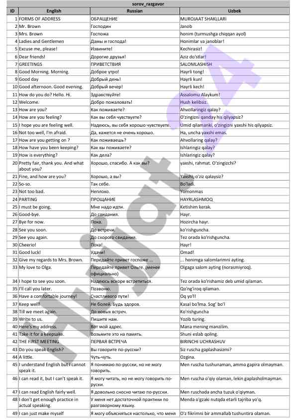 English russian uzbek forms of address and greetings