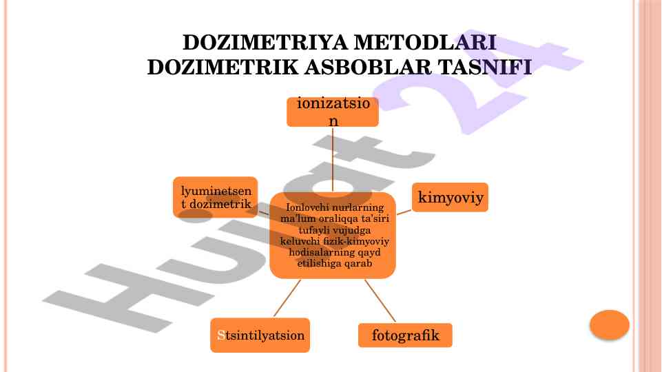 Dozimetrik asboblar tasnifi va metodlari