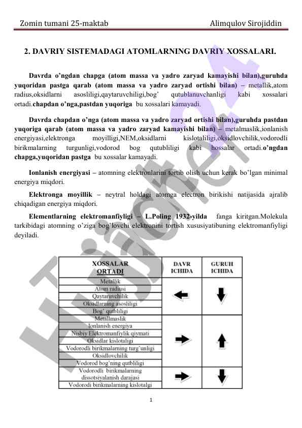 Davriy sistema atomlarning xossalari tahlili