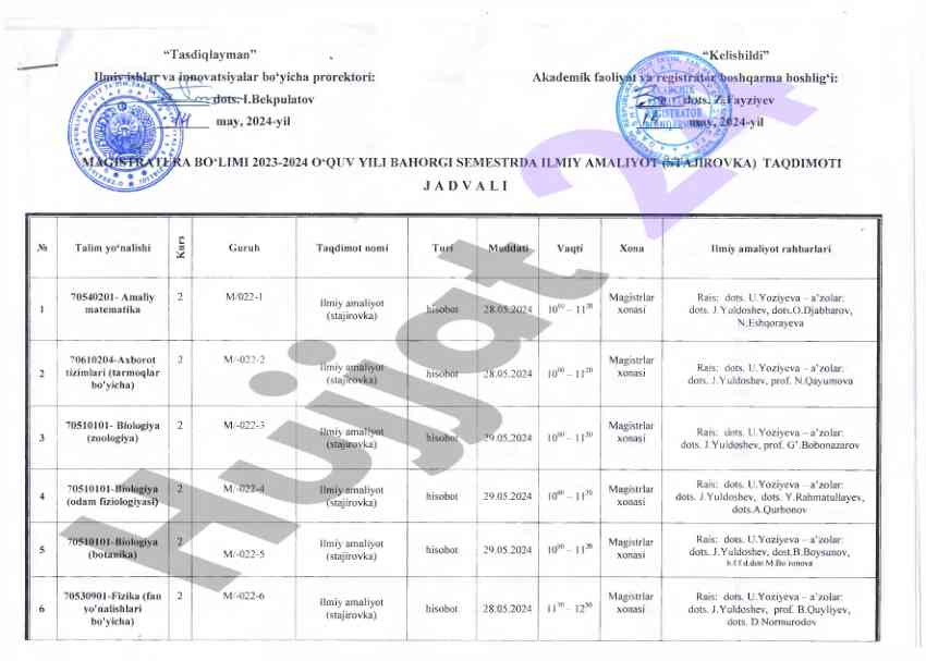 Tadqiqot ishlari bo'yicha hisobotlar va metodlar