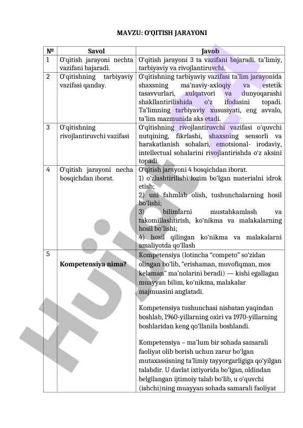 O‘qitish jarayoni tahlili va usullari