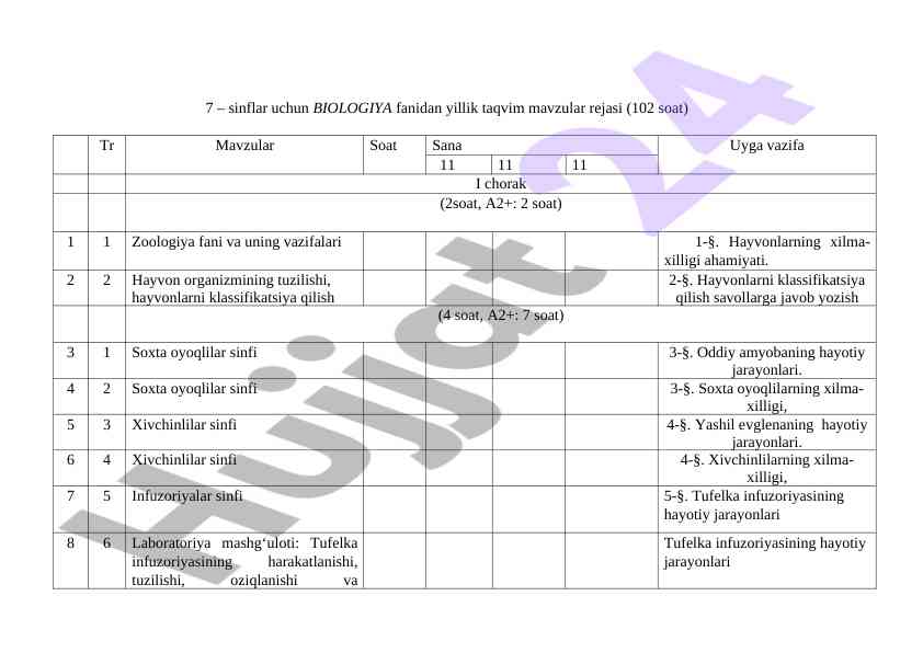 7-sinflar uchun biologiya fanidan yillik taqvim rejasi