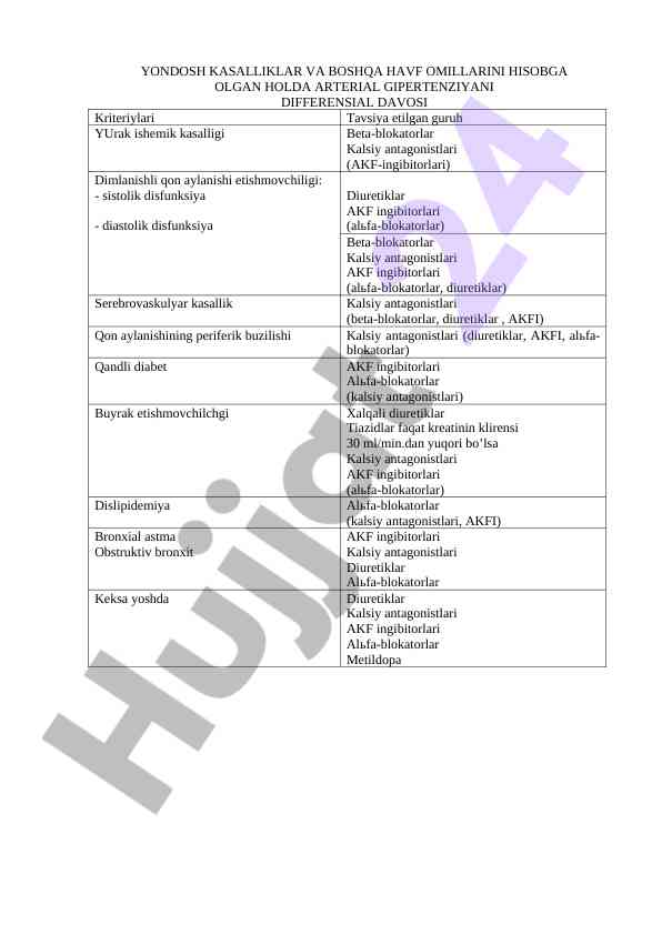 Arterial gipertenziyani differensial davosi tahlili