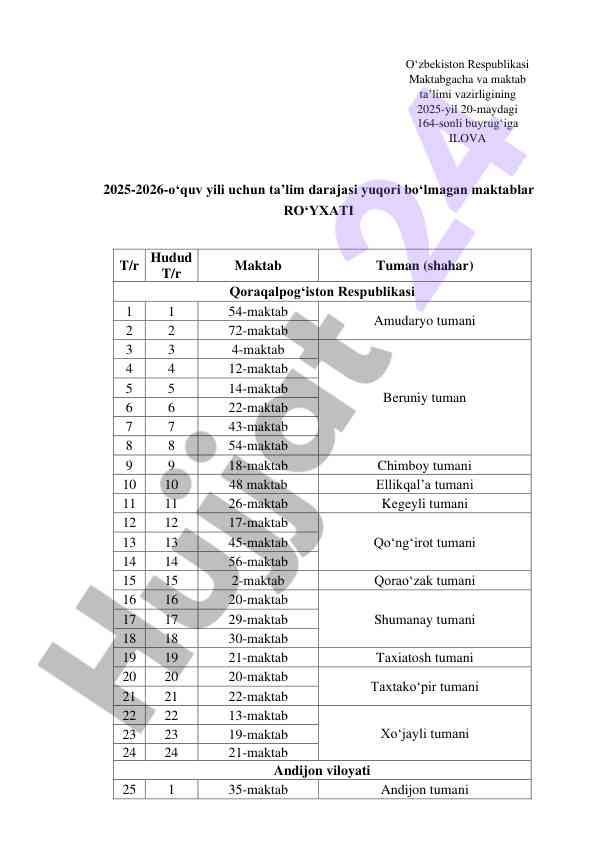 Maktablar ro'yxati 2025-2026 o'quv yili uchun