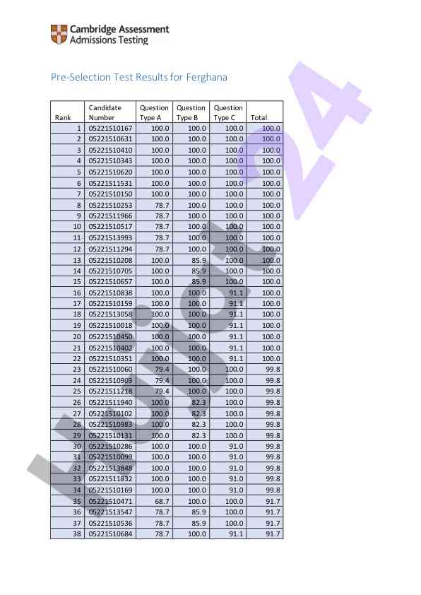 Ferghana pre-selection test results overview