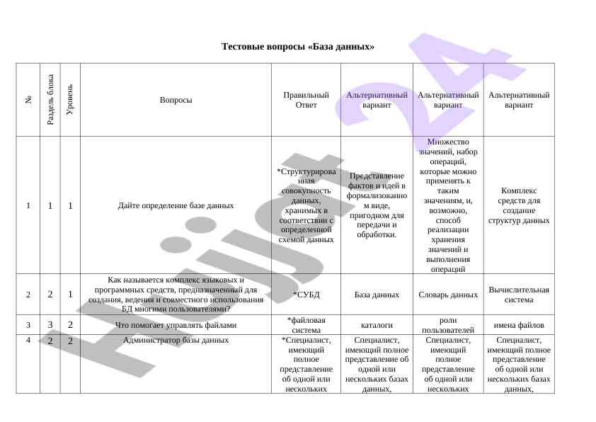 Тестовые вопросы по базам данных