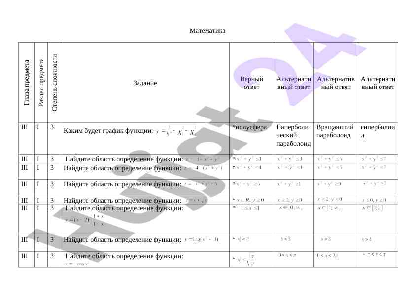 Определение области функции в математике