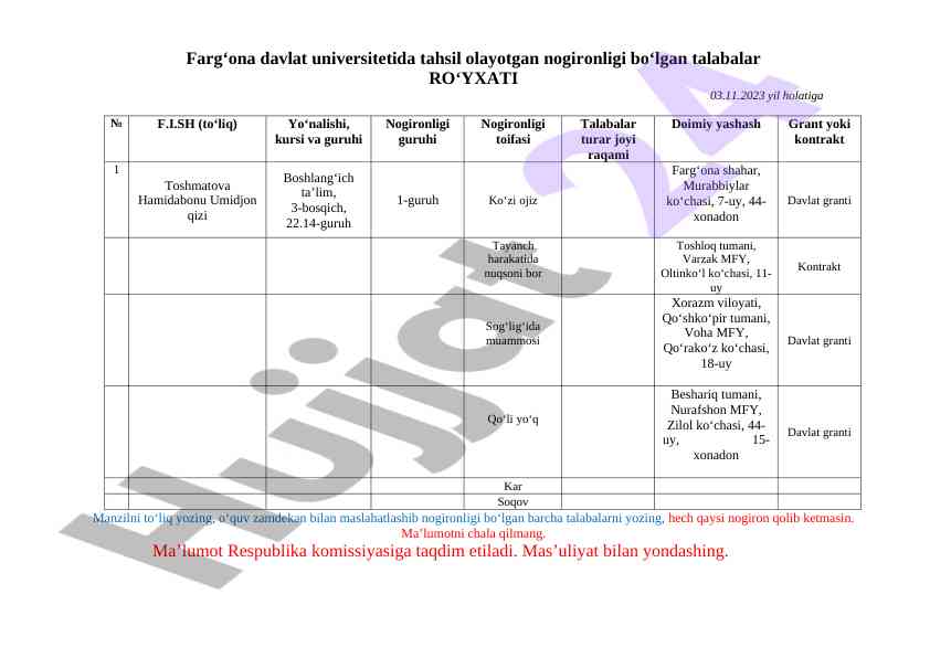 Farg‘ona universitetidagi nogiron talabalar ro'yxati