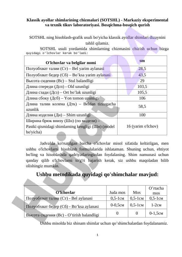 Klassik ayollar shimlari chizmalari tahlili