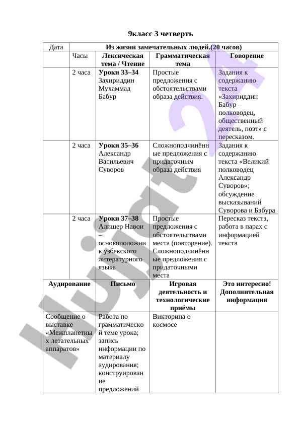 9-klass 3-chi chetertyda o‘qish faoliyati