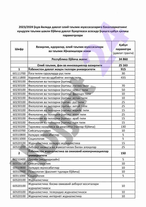 Dovlat oliy ta'lim muassasalarida bakalavriat qabul