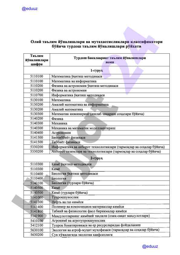 Oliy ta'lim yunalishlari va mutaxassisliklari klasifikatori