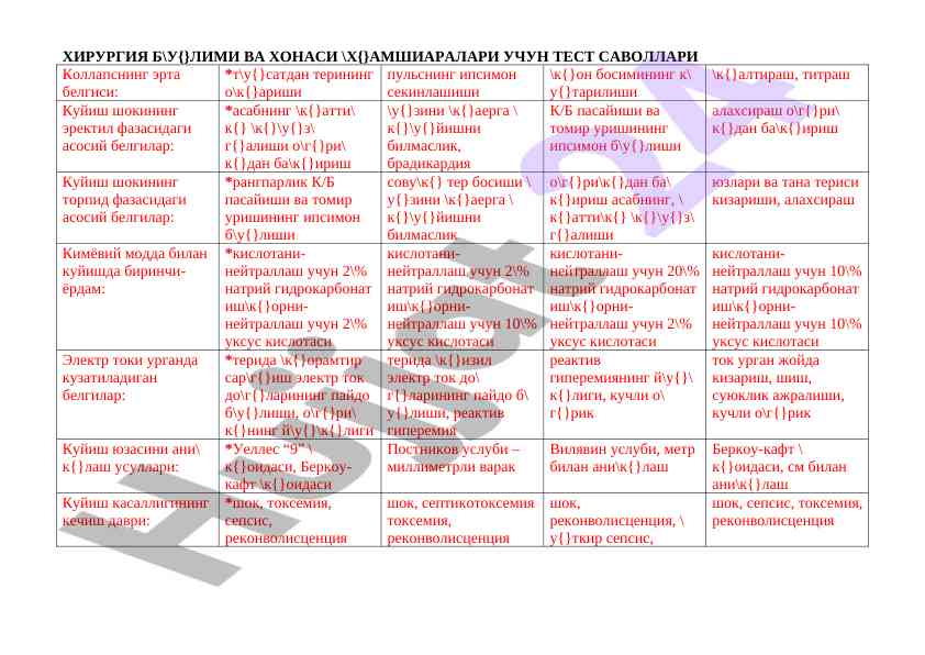 Xirurgiya boʻlimi va xonasi hamshiralar uchun test savollari