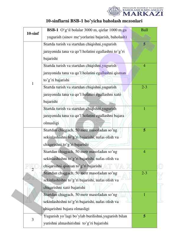 10-sinf bsb-1 baholash mezoni va talablari