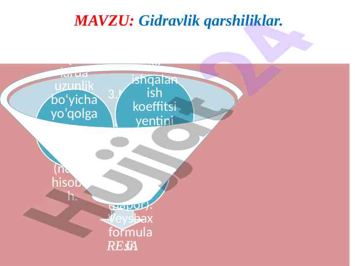 Gidravlik qarshiliklarda napor yo'qolishini aniqlash