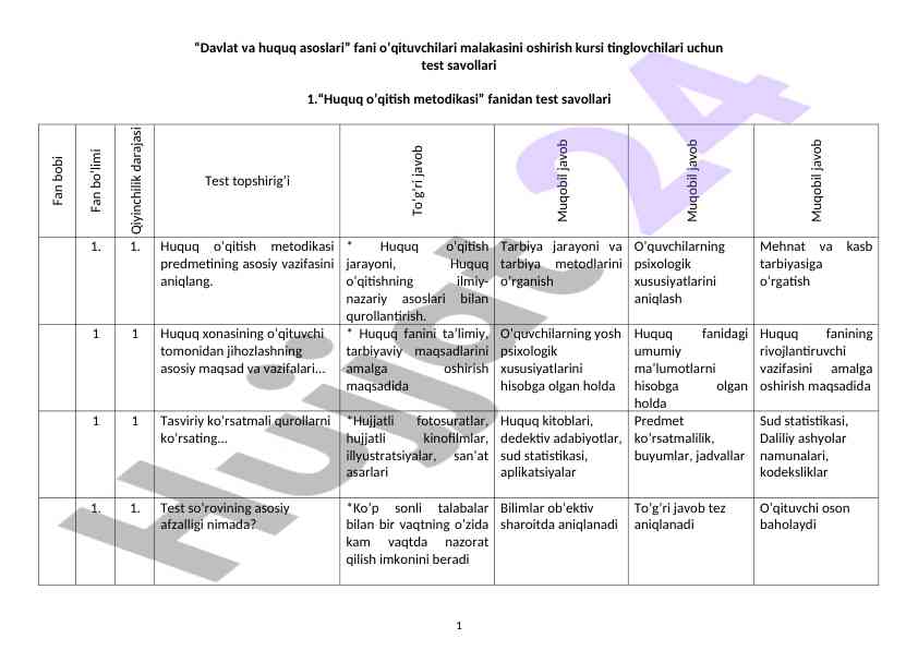 Huquq o'qitish metodikasi test savollari