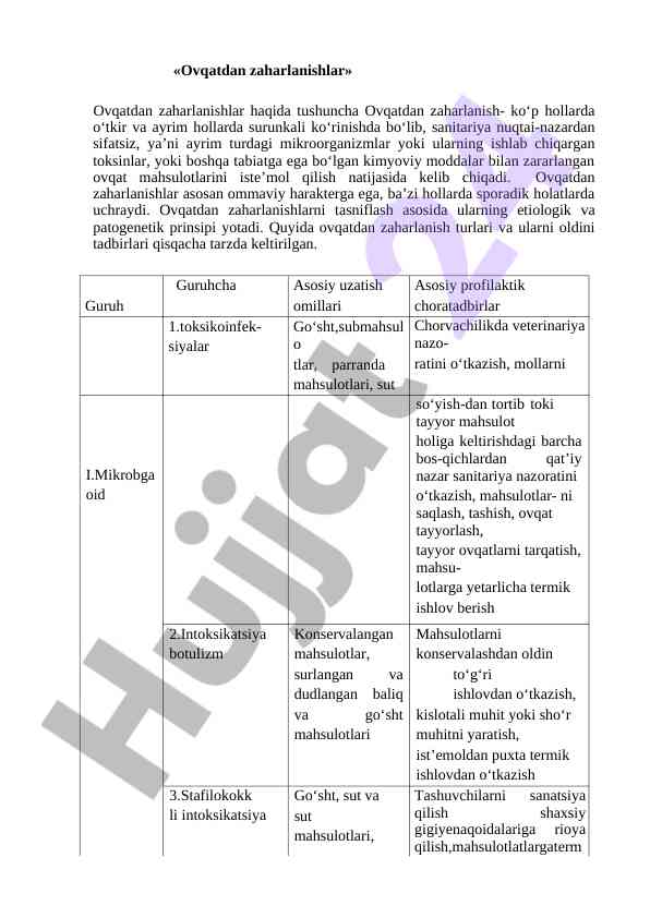 Ovqatdan zaharlanishlar tushunchasi va turlari