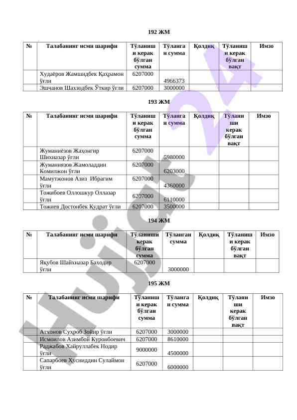 Talabalar to'lovlari bo'yicha statistik hisobot