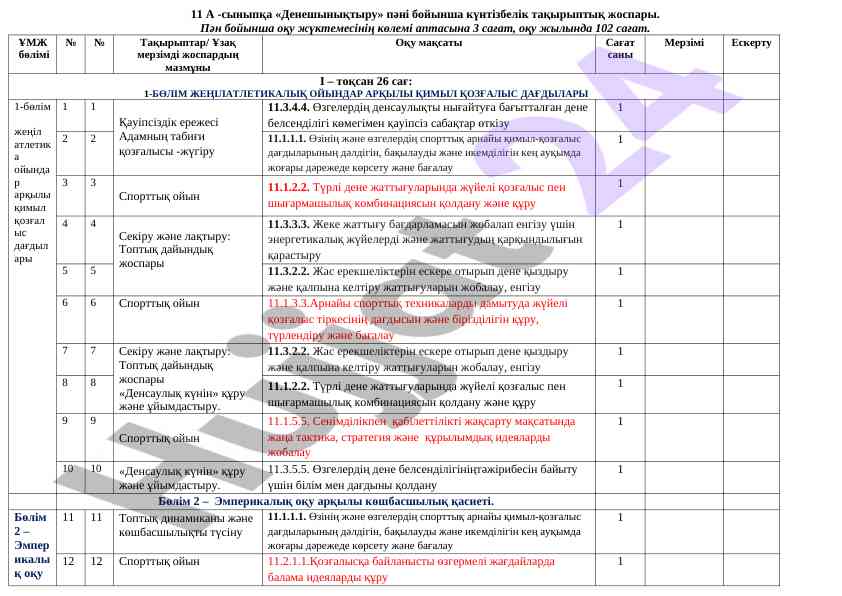 11 а-сыныпқа денешынықтыру пәні бойынша жоспар