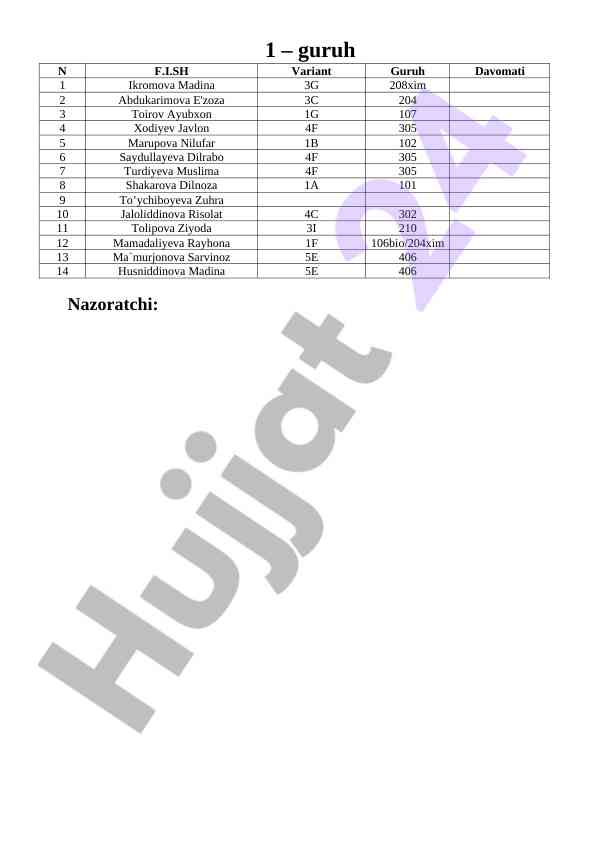 Guruh nazoratchi tahlili va tavsiyalari