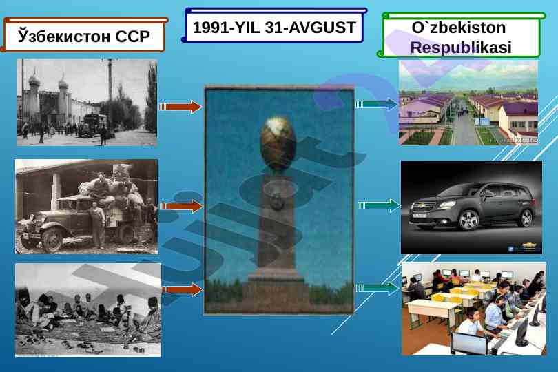O'zbekiston Respublikasi Mustaqillik Tarixi