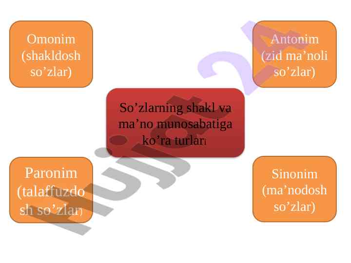 Omonimlar shakl va ma’no munosabatlari turlari
