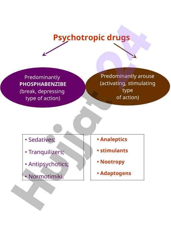 Caffeine mechanism and psychotropic drug classification