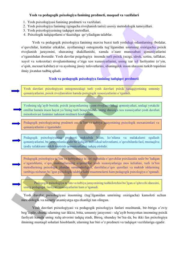 Yosh va pedagogik psixologiya fanining asosiy asoslari