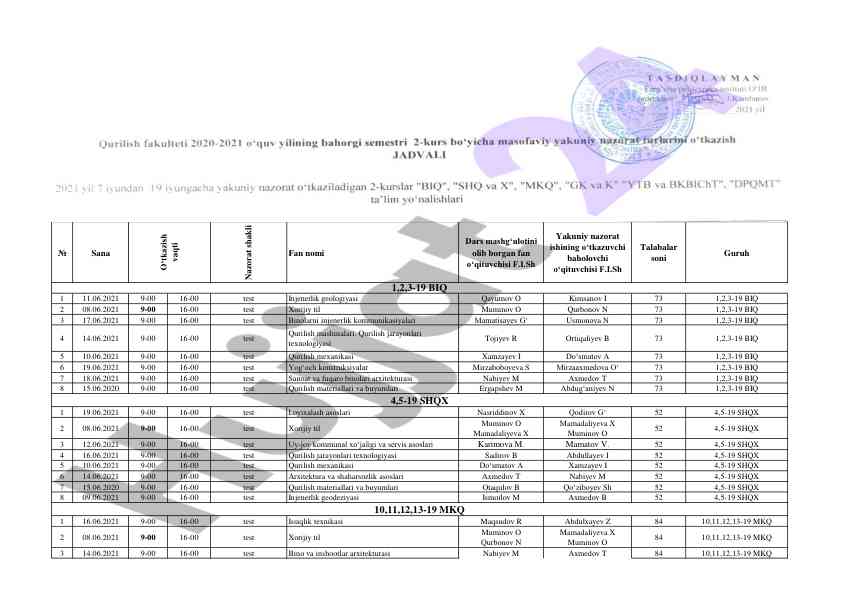Test on engineering geology and construction process