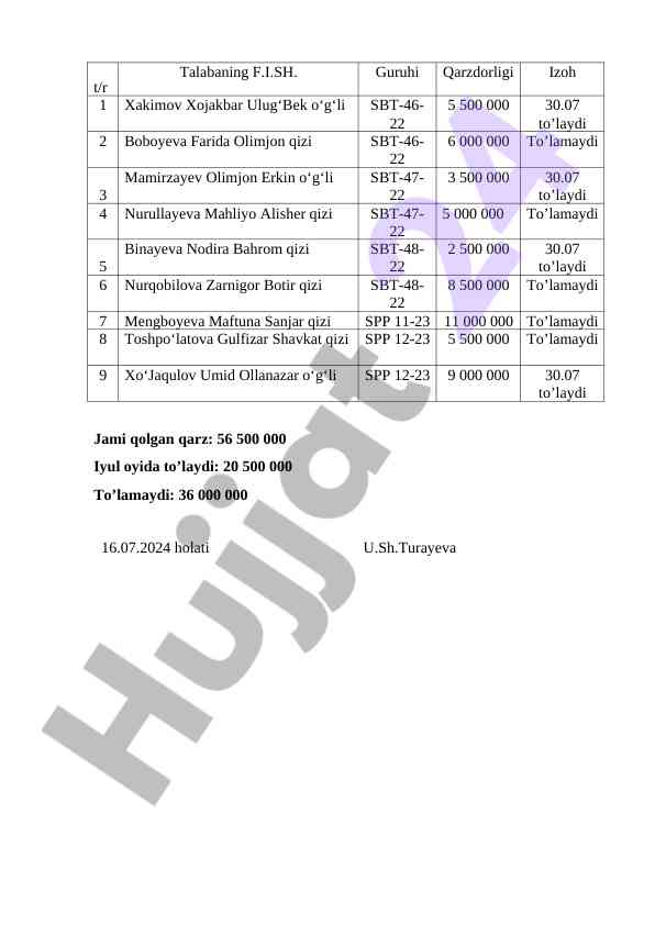 Qarz to'lovi statistikasi 2024 yil