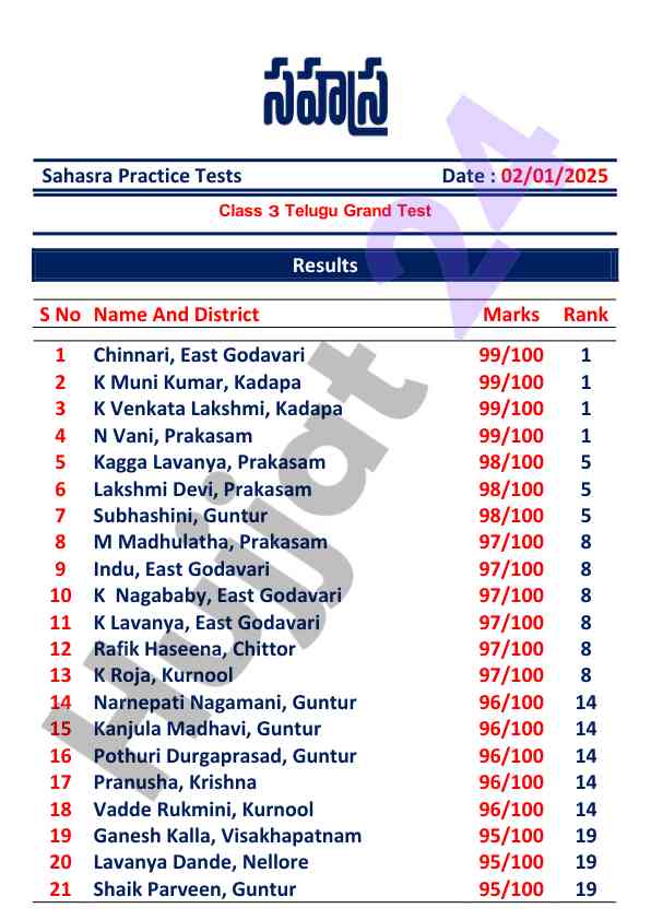 Telugu grand test results for class 3 students