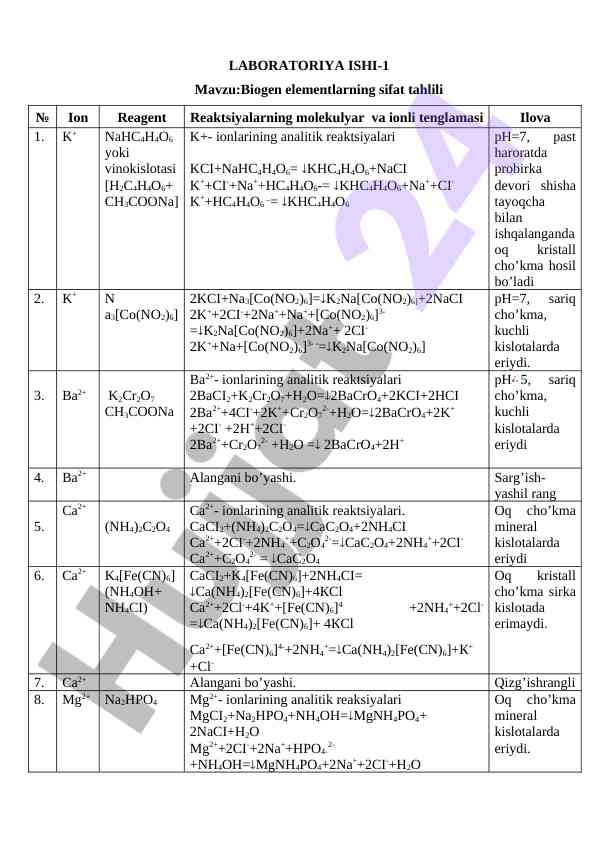 Biogen elementlarning sifat tahlili