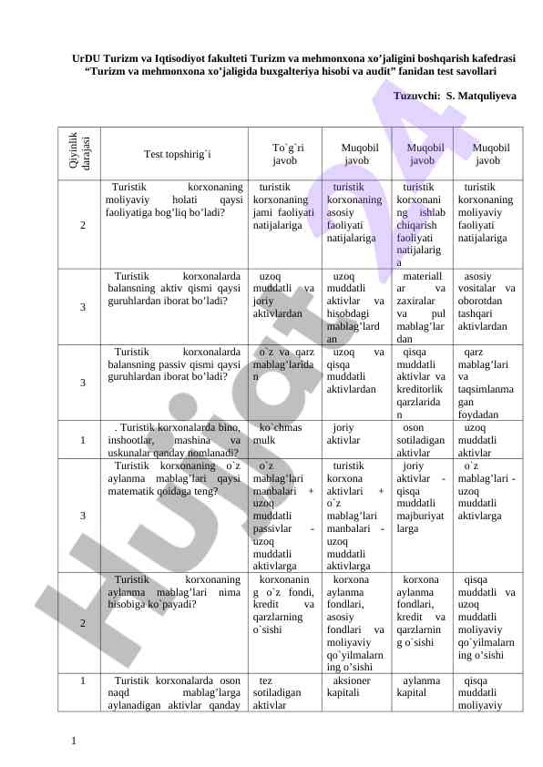 Buxgalteriya hisobi va audit test savollari
