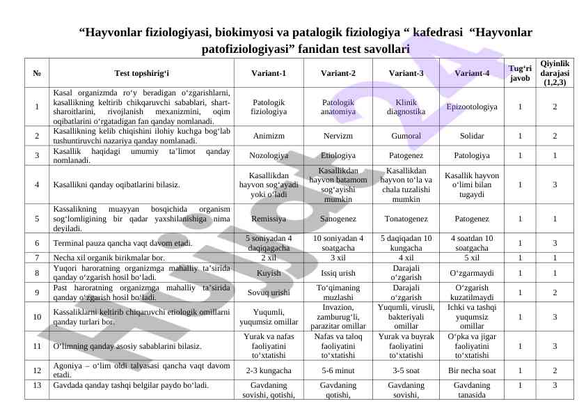 Hayvonlar patofiziologiyasi fanidan test savollari