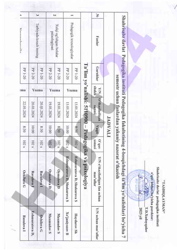 Yozma test natijalari va tahlil usullari