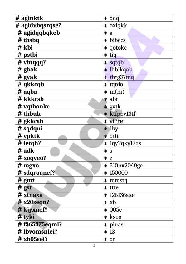 Analiz va sinov uchun eng yaxshi yondashuvlar