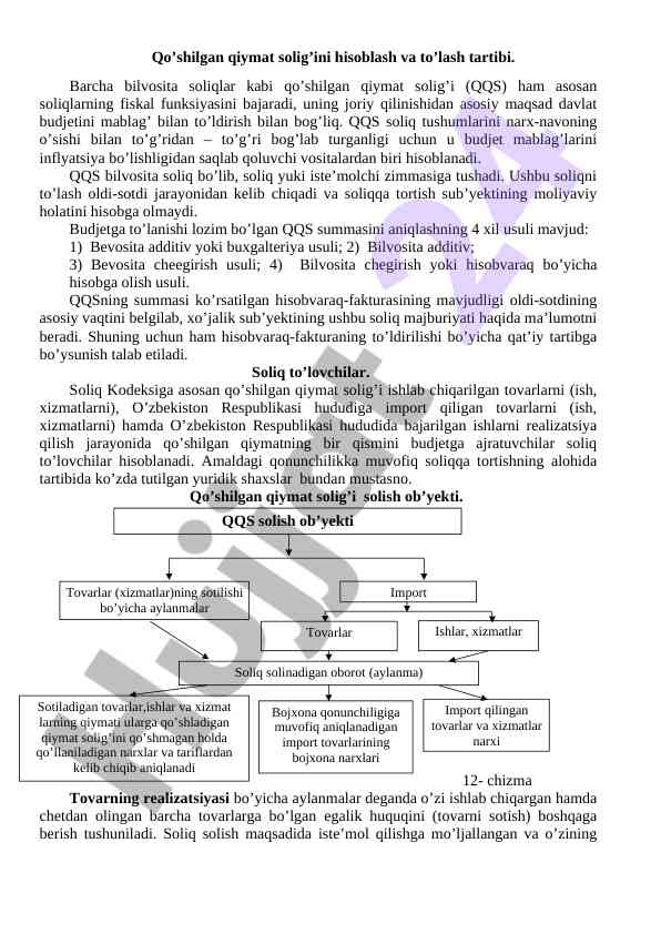 Qo’shilgan qiymat solig’ini hisoblash va to’lash tartibi