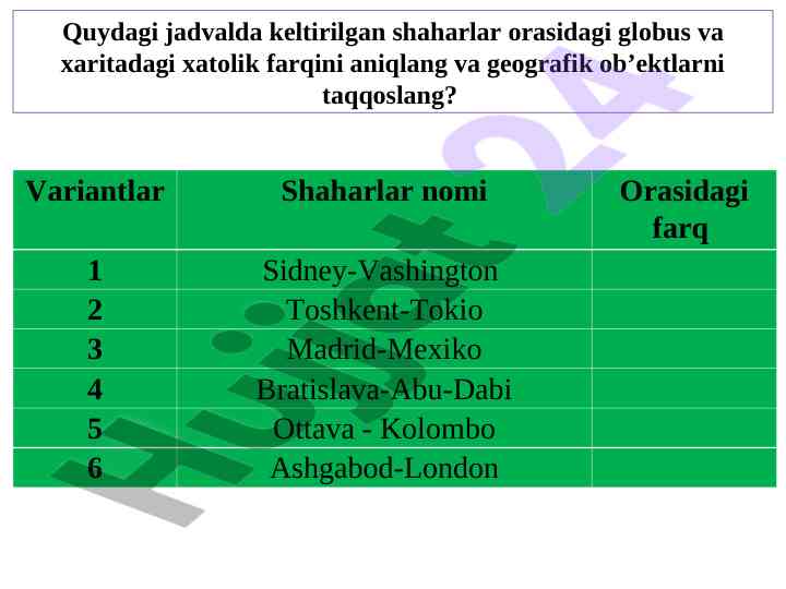 Geografik ob'ektlar va karta xatoliklari tahlili