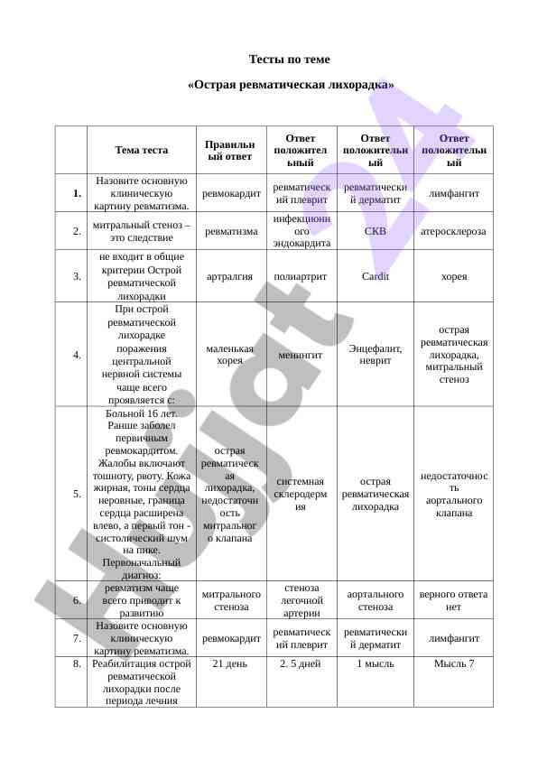 Тесты по теме острая ревматическая лихорадка
