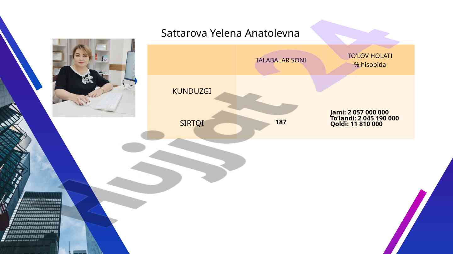 Innovatsion tadbirkorlik va uning asosiy tamoyillari