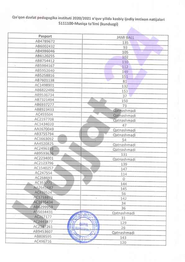 Qo'qon davlat pedagogika instituti imtixon natijalari