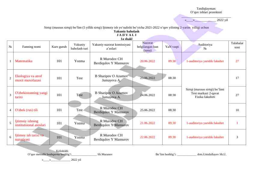 Yakuni baholash jadvali 2021-2022 o’quv yili