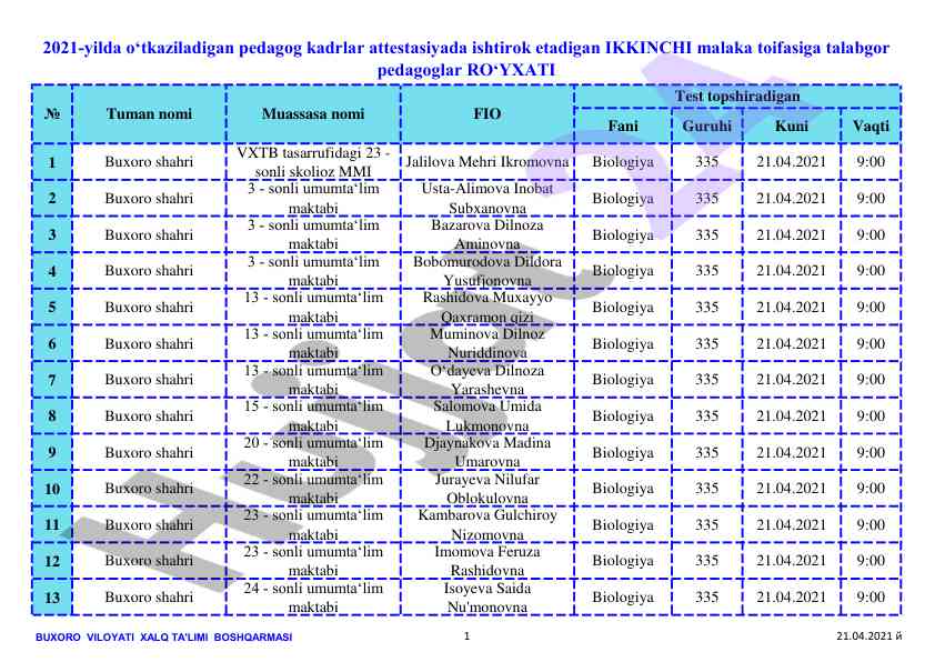 Biologiya fanidan guruh kuni vaqti buxoroda