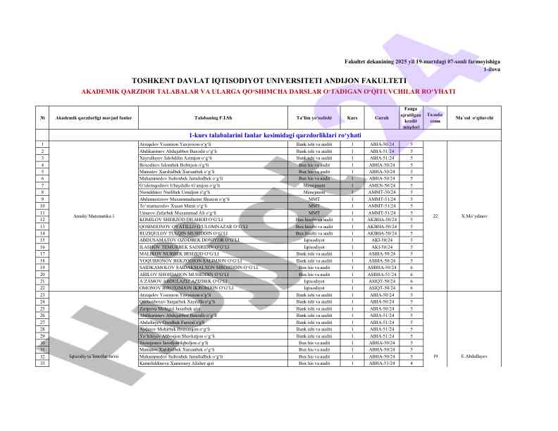 Akademik qarzdorliklar bo‘yicha hisobot 2024