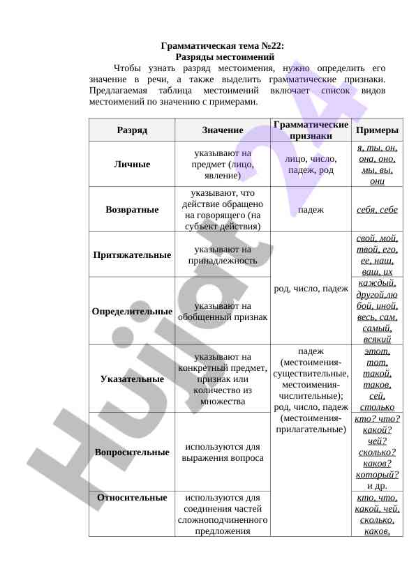 Разряды местоимений и их грамматические признаки