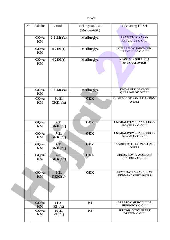 Ttat tahlil va takliflar bilan tanishtirish