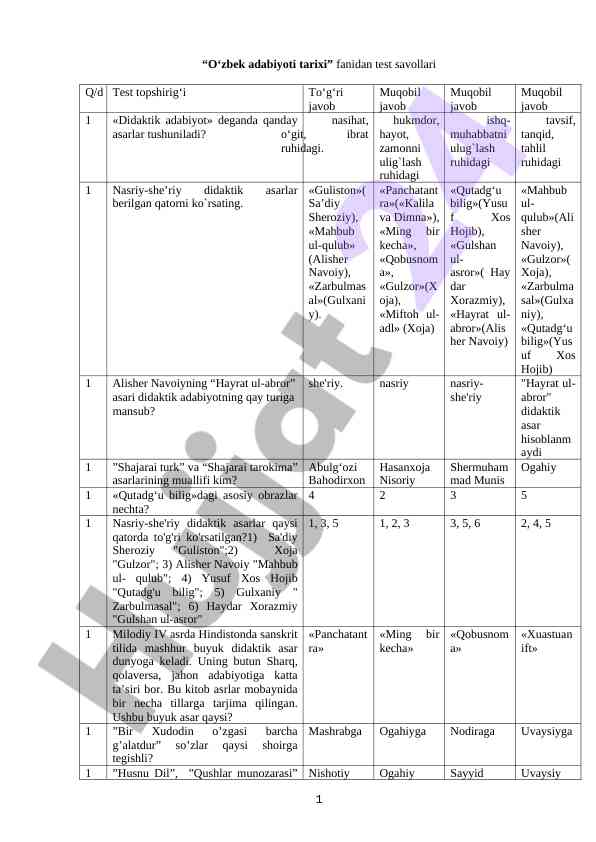 O‘zbek adabiyoti tarixi fanidan test savollari