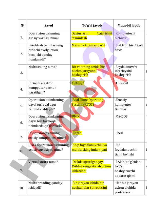 Operatsion tizimlar bo‘yicha test savollari