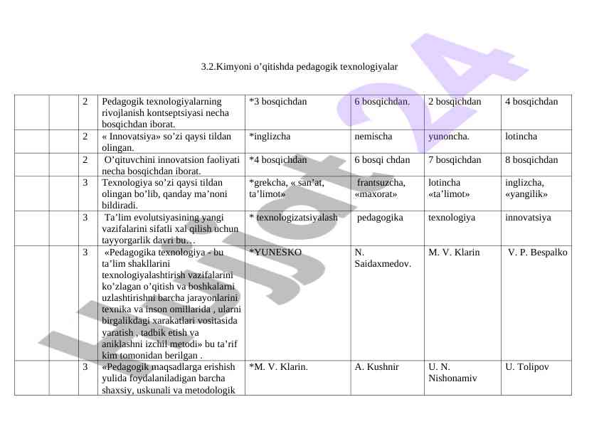 Kimyoni o‘qitishda pedagogik texnologiyalar