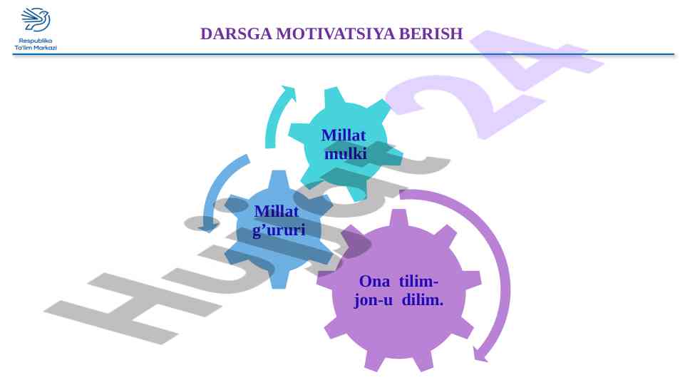 Darsga motivatsiya berish va fe'llarni aniqlash